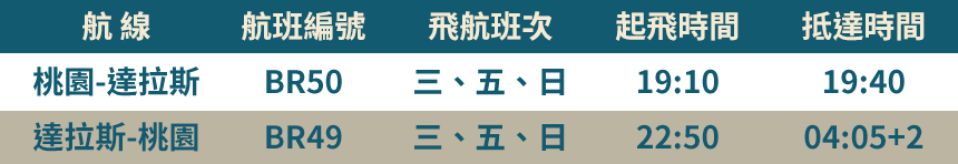 航班表